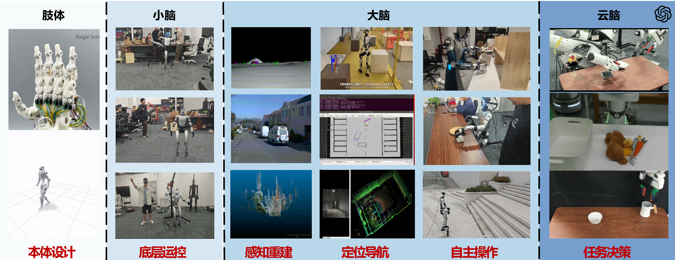 全流程